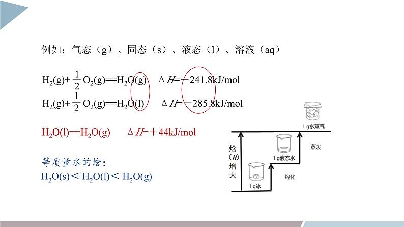 1.1 课时2 热化学方程式 课件 高二化学鲁科版（2019）选择性必修1第7页