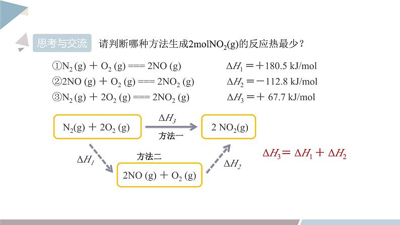 1.1 课时3 反应焓变的计算  课件 高二化学鲁科版（2019）选择性必修104