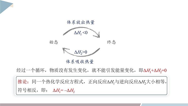 1.1 课时3 反应焓变的计算  课件 高二化学鲁科版（2019）选择性必修106