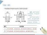 1.2 课时1 原电池的工作原理  课件 高二化学鲁科版（2019）选择性必修1