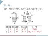 1.2 课时1 原电池的工作原理  课件 高二化学鲁科版（2019）选择性必修1