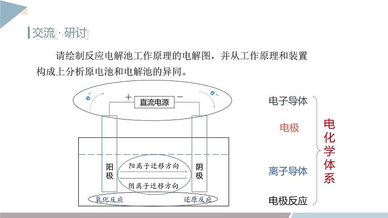 1.3 课时1 电解的原理  课件 高二化学鲁科版（2019）选择性必修1第7页