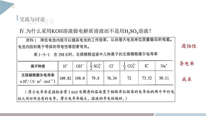 第1章 微项目 设计载人航天器化学电池与氧气再生方案  课件 高二化学鲁科版（2019）选择性必修107