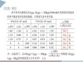 2.2 课时1 化学平衡常数  课件 高二化学鲁科版（2019）选择性必修1