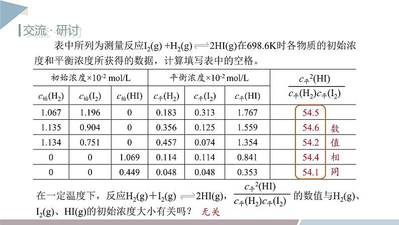 2.2 课时1 化学平衡常数  课件 高二化学鲁科版（2019）选择性必修104