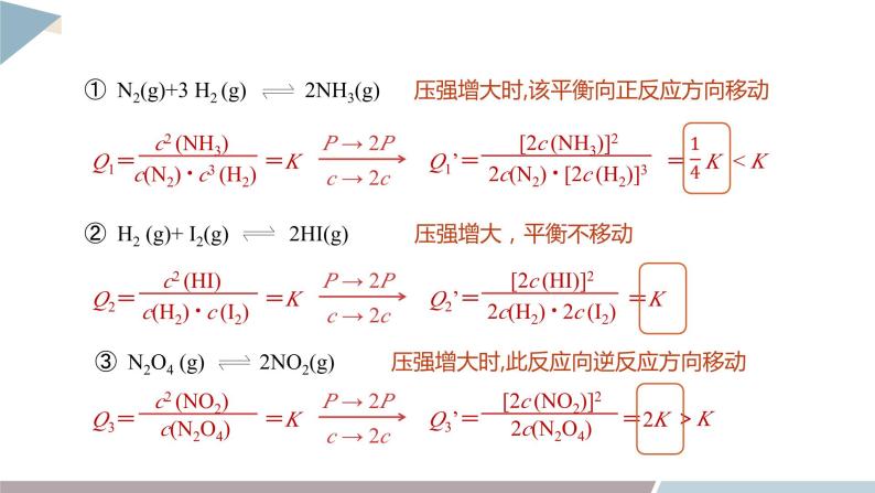 2.2 课时4 压强对化学平衡的影响 平衡移动原理  课件 高二化学鲁科版（2019）选择性必修106