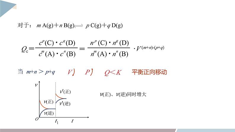 2.2 课时4 压强对化学平衡的影响 平衡移动原理  课件 高二化学鲁科版（2019）选择性必修107