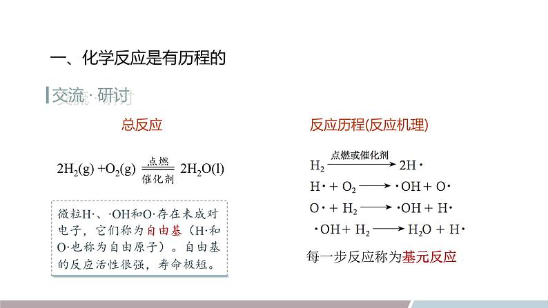 2.3 课时1 化学反应是有历程的  课件 高二化学鲁科版（2019）选择性必修1第4页