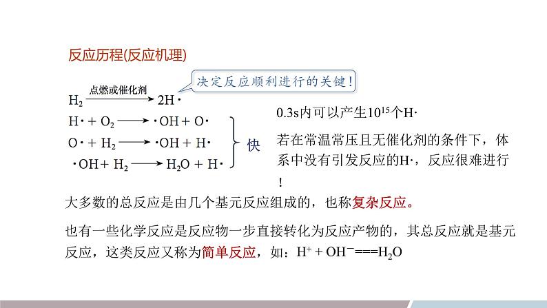 2.3 课时1 化学反应是有历程的  课件 高二化学鲁科版（2019）选择性必修1第5页