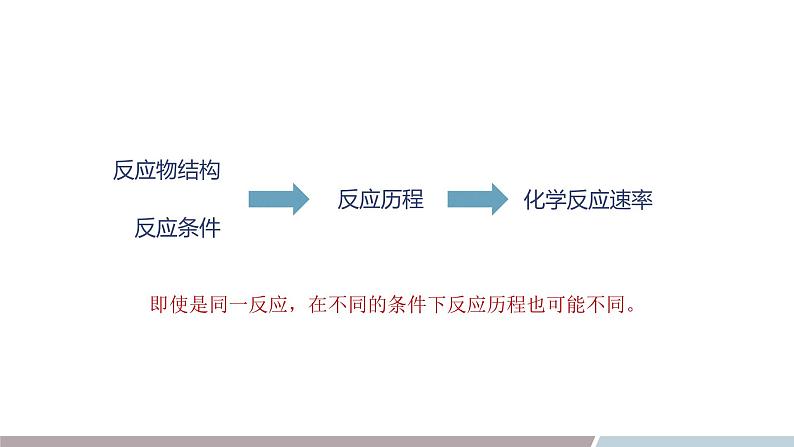 2.3 课时1 化学反应是有历程的  课件 高二化学鲁科版（2019）选择性必修1第6页