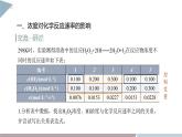 2.3 課時2 化學(xué)反應(yīng)速率及其影響因素  課件 高二化學(xué)魯科版（2019）選擇性必修1