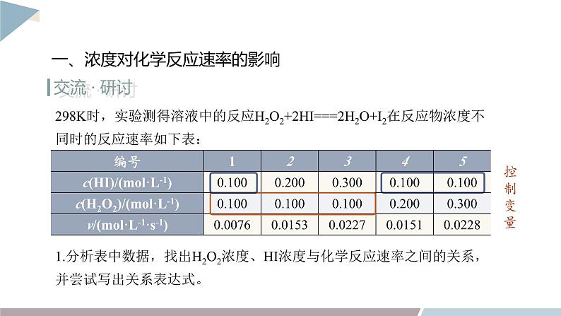 2.3 课时2 化学反应速率及其影响因素  课件 高二化学鲁科版（2019）选择性必修104