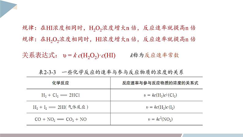 2.3 课时2 化学反应速率及其影响因素  课件 高二化学鲁科版（2019）选择性必修105