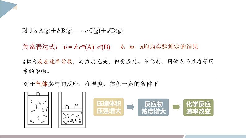 2.3 课时2 化学反应速率及其影响因素  课件 高二化学鲁科版（2019）选择性必修106