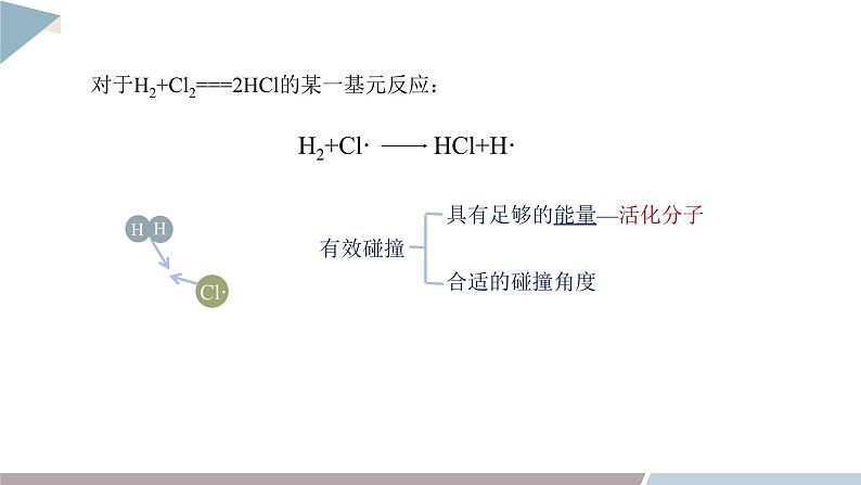 2.3 课时2 化学反应速率及其影响因素  课件 高二化学鲁科版（2019）选择性必修108