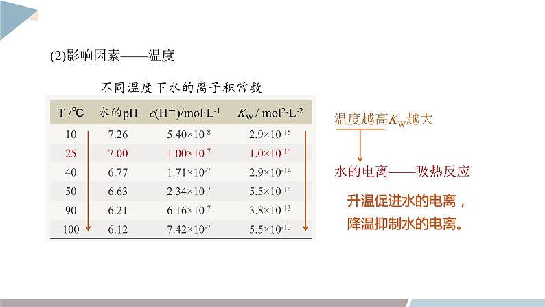 3.1 课时1 水的电离  强、弱电解质  课件 高二化学鲁科版（2019）选择性必修1第6页