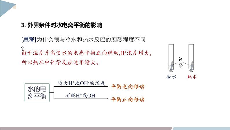 3.1 课时1 水的电离  强、弱电解质  课件 高二化学鲁科版（2019）选择性必修1第8页