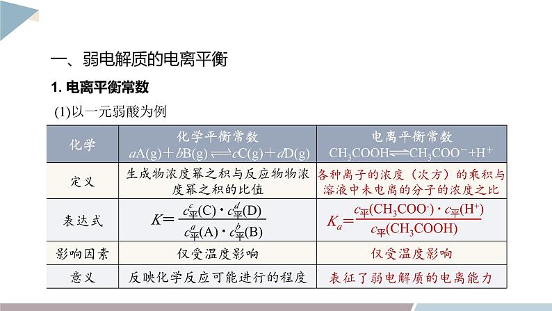 3.2 课时1 弱电解质的电离平衡  课件 高二化学鲁科版（2019）选择性必修104