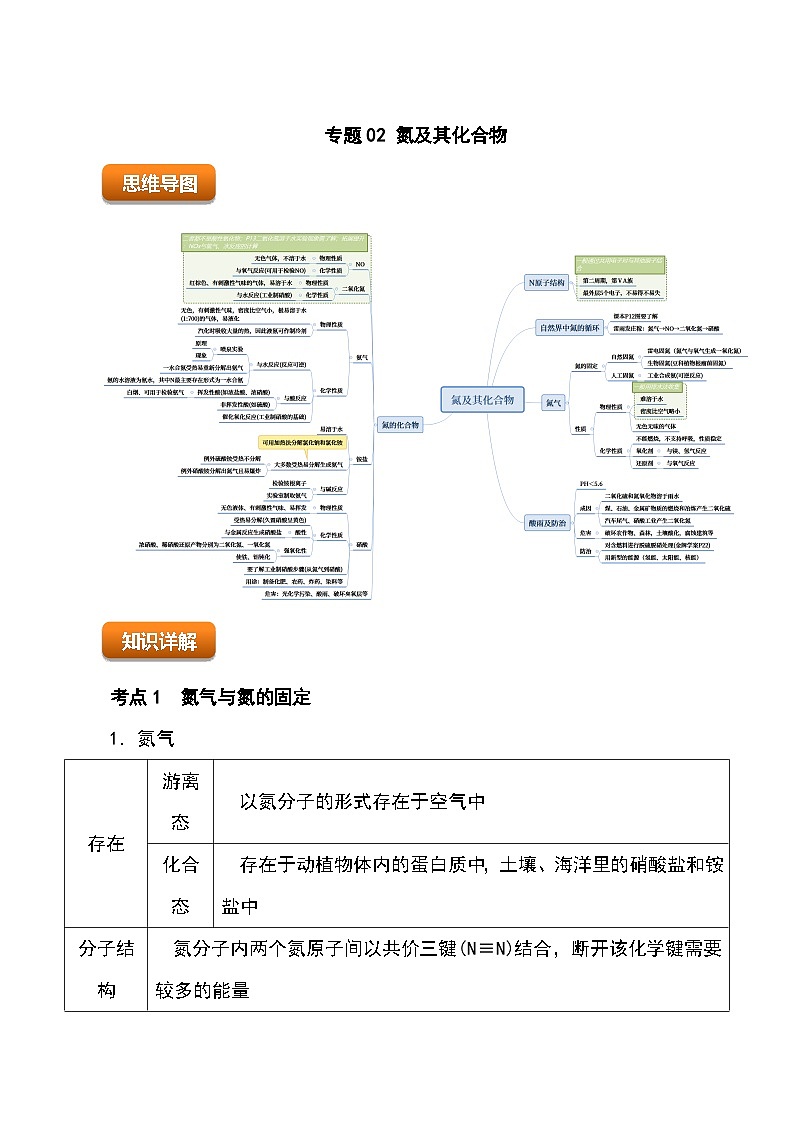 （人教版2019必修第二册）高一化学下学期 专题02 氮及其化合物（原卷版+解析）第1页