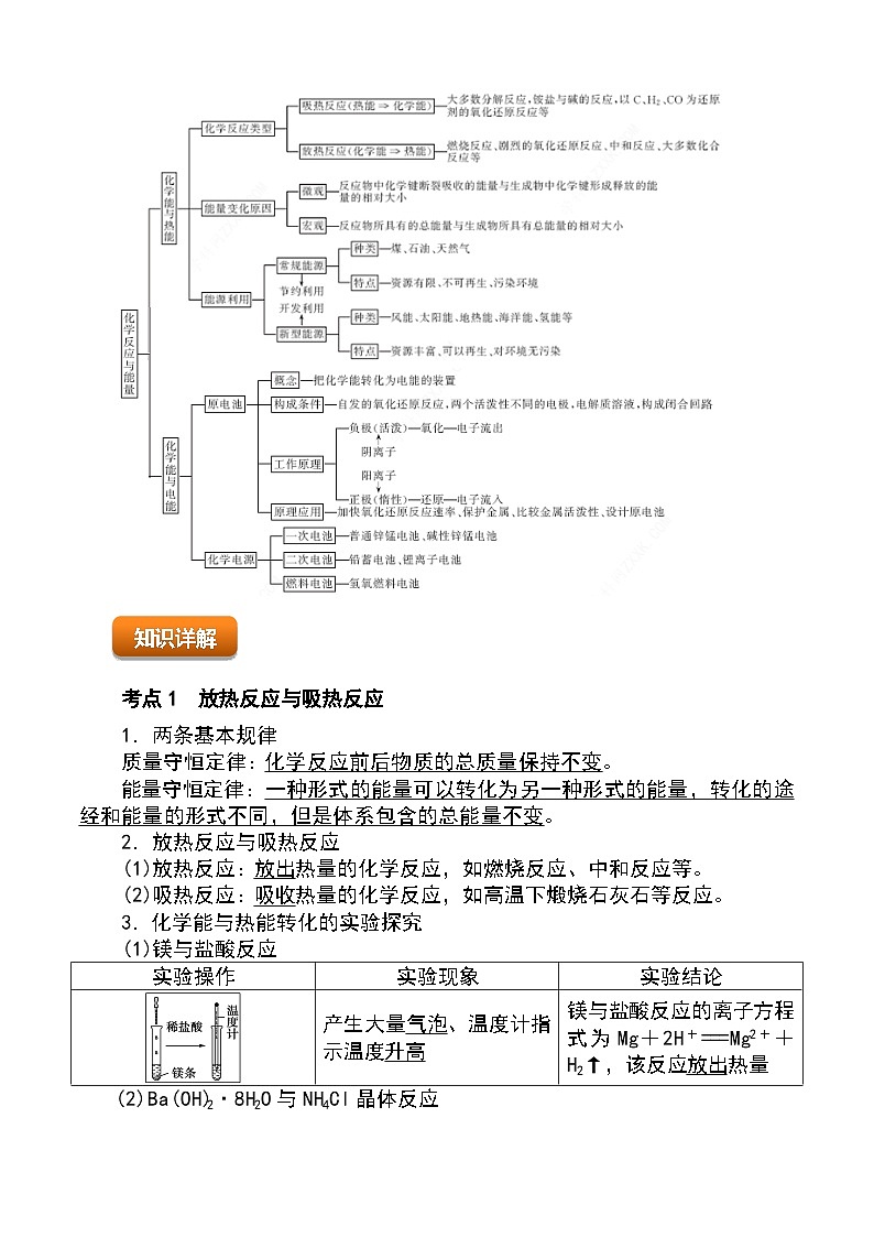 （人教版2019必修第二册）高一化学下学期 专题04 化学反应与能量变化（原卷版+解析）02
