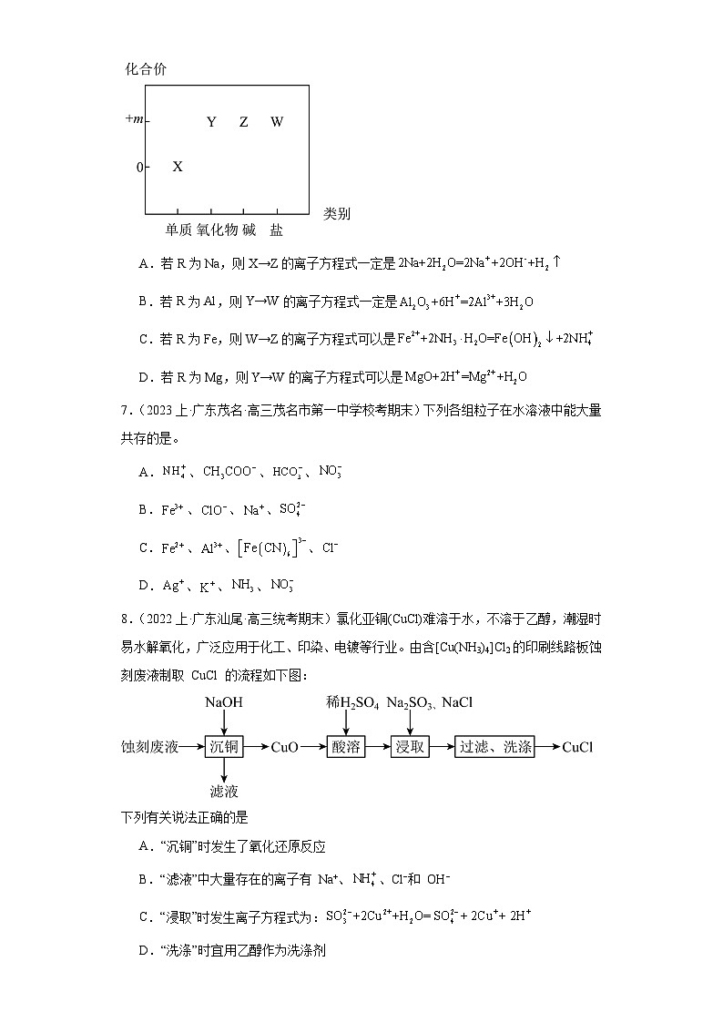 03离子反应（经典常考题）-广东省高三化学上学期期末专题复习（（人教版2019新版）第3页