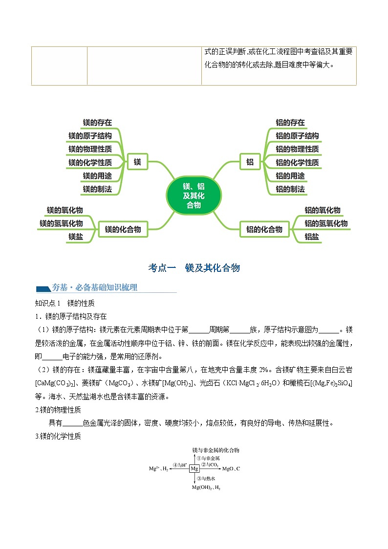 新高考化学复习讲义+练习 第09讲 镁、铝及其重要化合物（讲义+练习）（原卷版）02