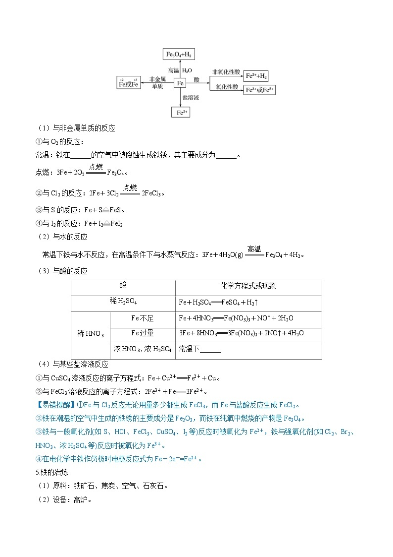 新高考化学复习讲义+练习 第10讲 铁及其重要化合物（讲义+练习）（原卷版）03