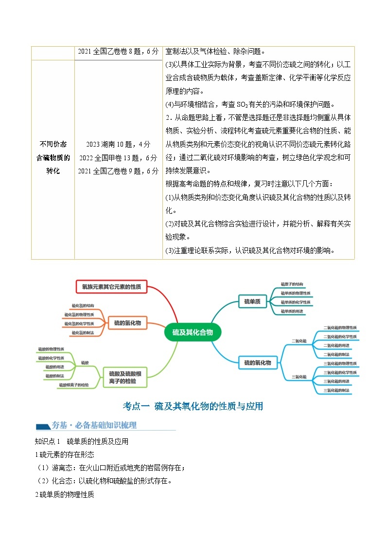 新高考化学复习讲义+练习+练习 第13讲 硫及其化合物（讲义）（原卷版+解析）02