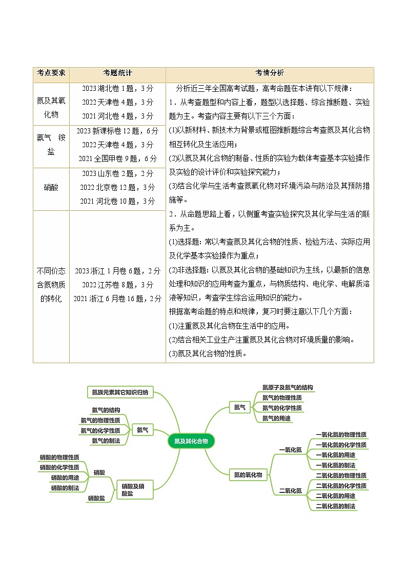 新高考化学复习讲义+练习+练习 第14讲 氮及其化合物（讲义）（原卷版+解析）02