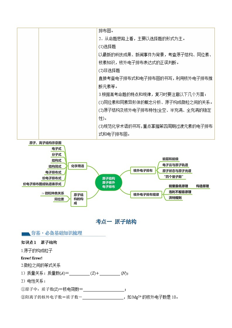 新高考化学复习讲义+练习 第16讲 物质结构 原子核外电子排布（讲义）（原卷版+解析）第2页