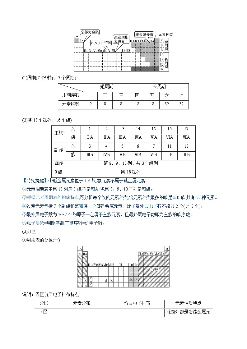 新高考化学复习讲义+练习+练习 第17讲 元素周期律 元素周期表（讲义）（原卷版+解析）03