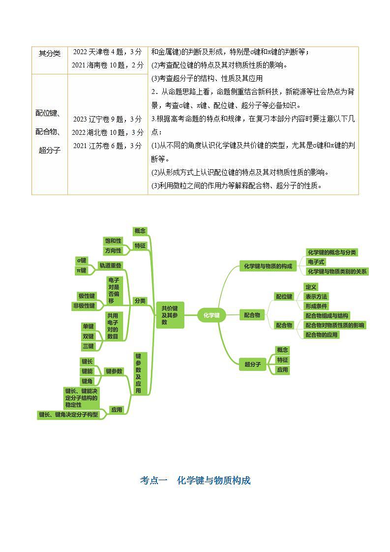 新高考化学复习讲义+练习+练习 第18讲 化学键（讲义）（原卷版+解析）02