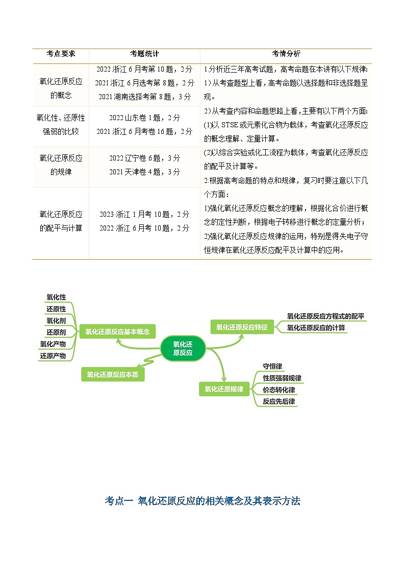 新高考化学复习讲义+练习 第07讲 氧化还原反应（讲义+练习）（原卷版+解析）02