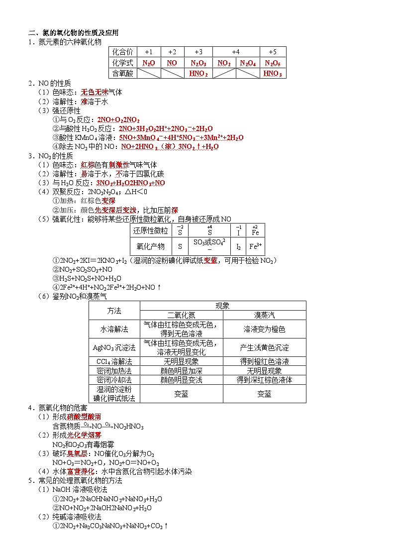 高三化学复习知识清单（通用版） 知识清单13  氮及其重要化合物02