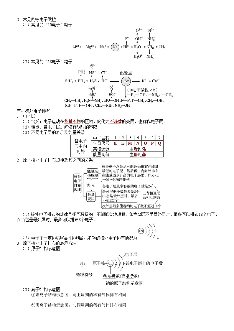 高三化学复习知识清单（通用版） 知识清单14  原子结构、元素周期律第3页