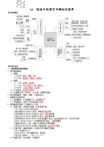 高三化学复习知识清单（通用版） 知识清单16  溶液中的离子平衡