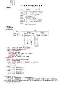 高三化学复习知识清单（通用版） 知识清单17  酸碱中和滴定