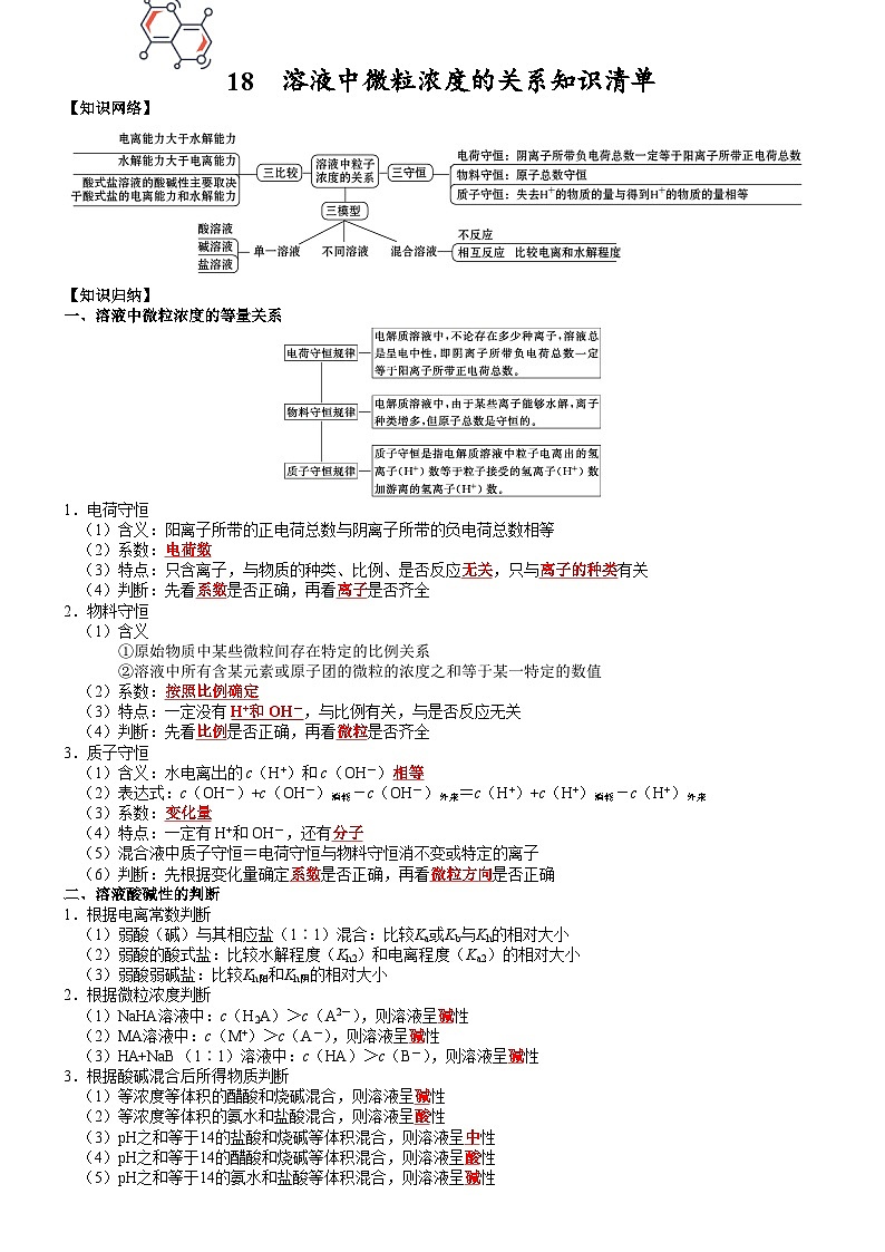 高三化学复习知识清单（通用版） 知识清单18  溶液中微粒浓度的关系01
