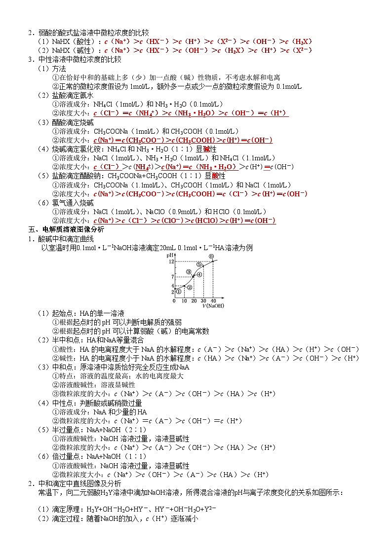 高三化学复习知识清单（通用版） 知识清单18  溶液中微粒浓度的关系03