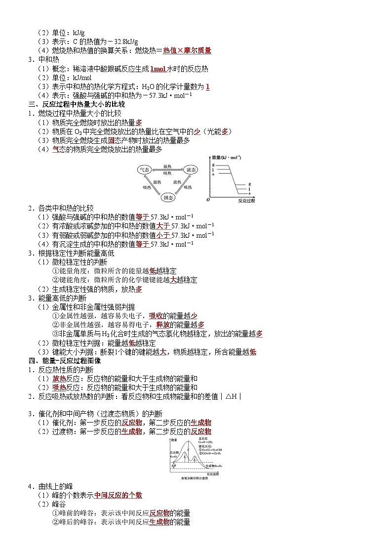 高三化学复习知识清单（通用版） 知识清单19  化学能与热能03
