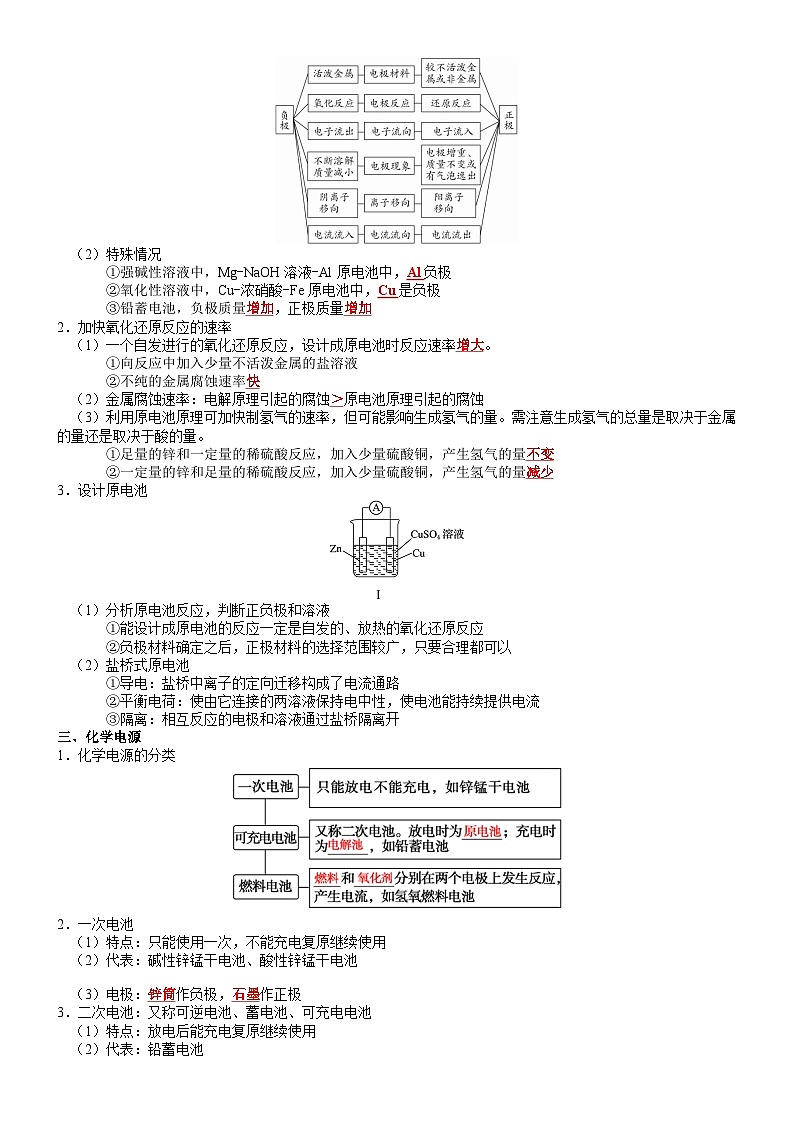 高三化学复习知识清单（通用版） 知识清单20  原电池原理与应用02