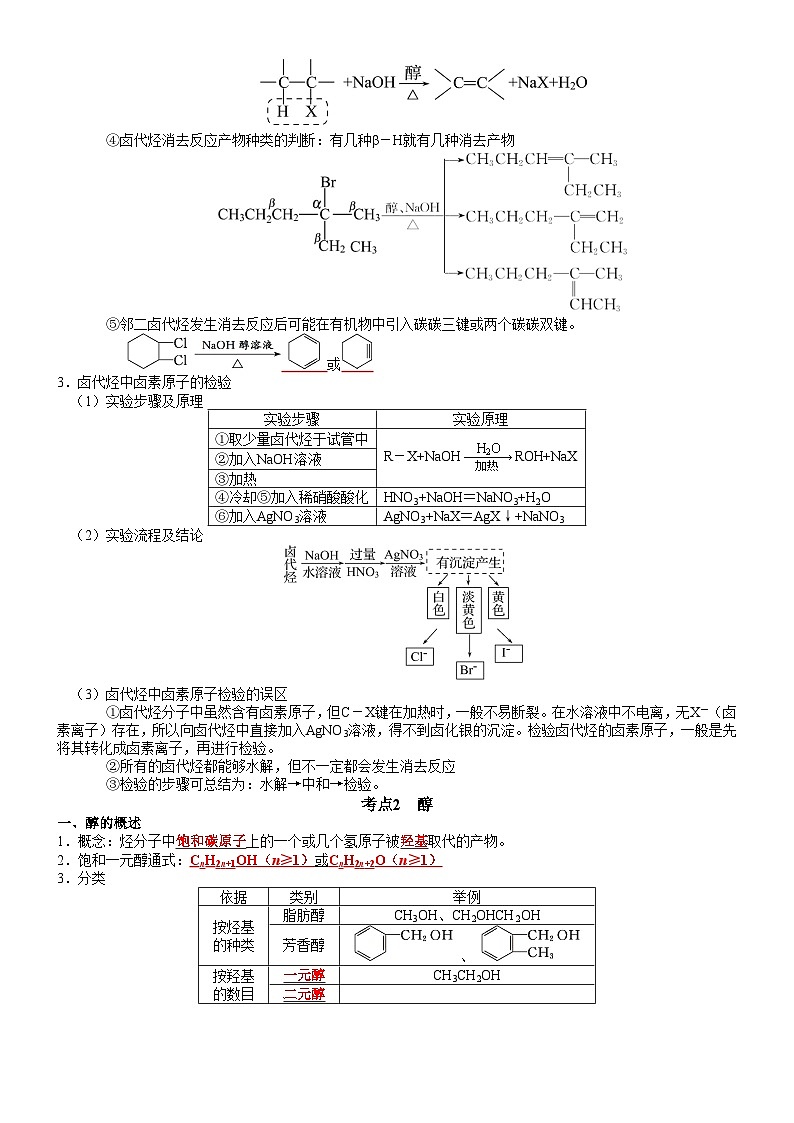 高三化学复习知识清单（通用版） 知识清单25  烃的衍生物的结构和性质02