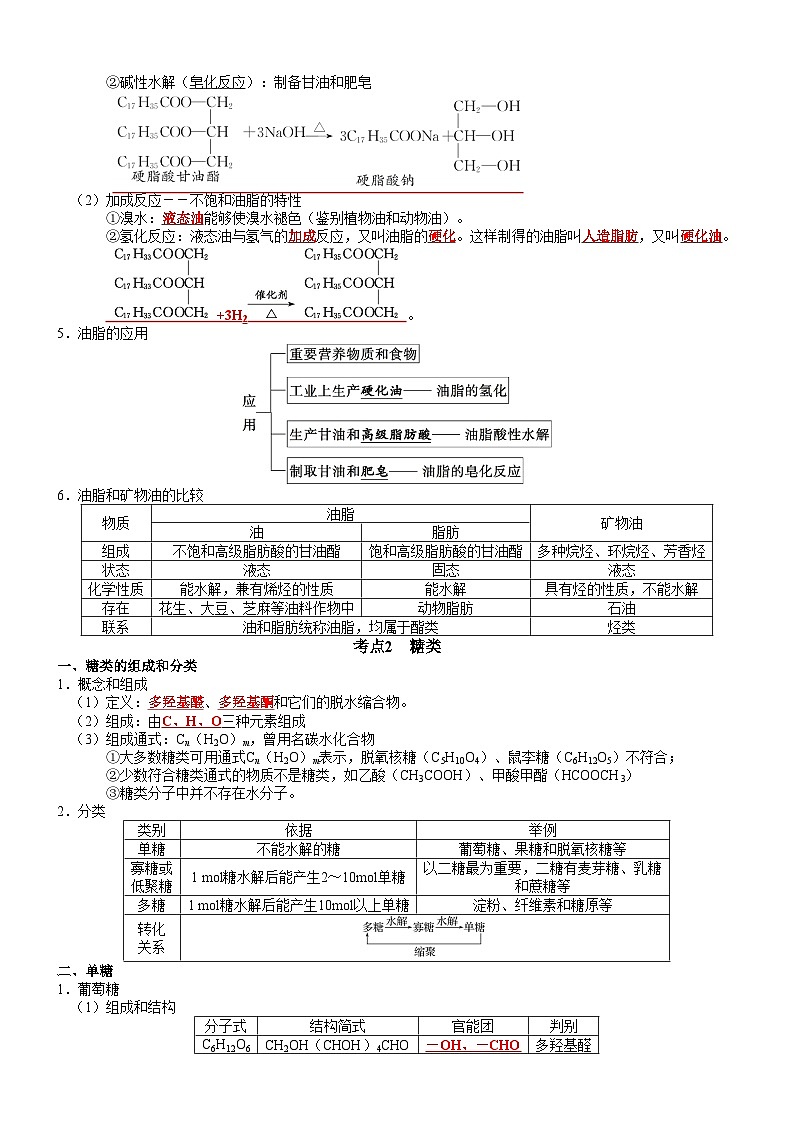 高三化学复习知识清单（通用版） 知识清单27  营养物质  有机合成与推断第2页