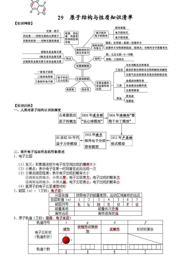 高三化学复习知识清单（通用版） 知识清单29  原子结构与性质第1页