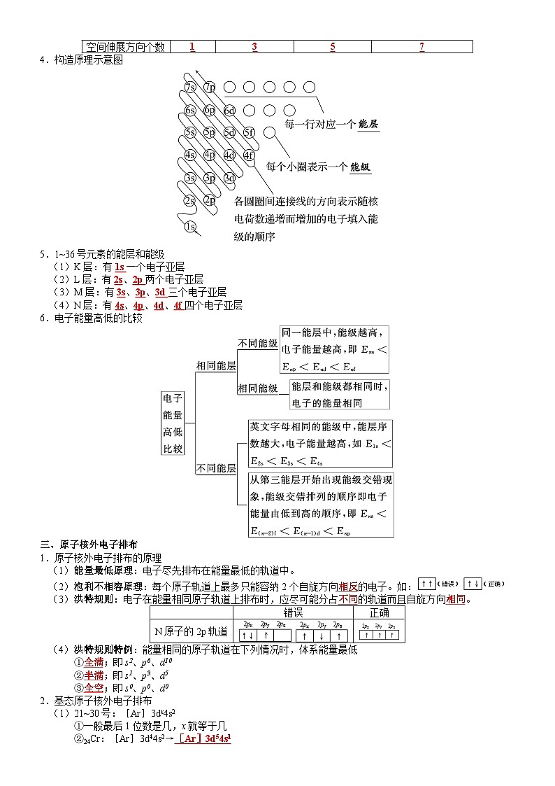 高三化学复习知识清单（通用版） 知识清单29  原子结构与性质第2页