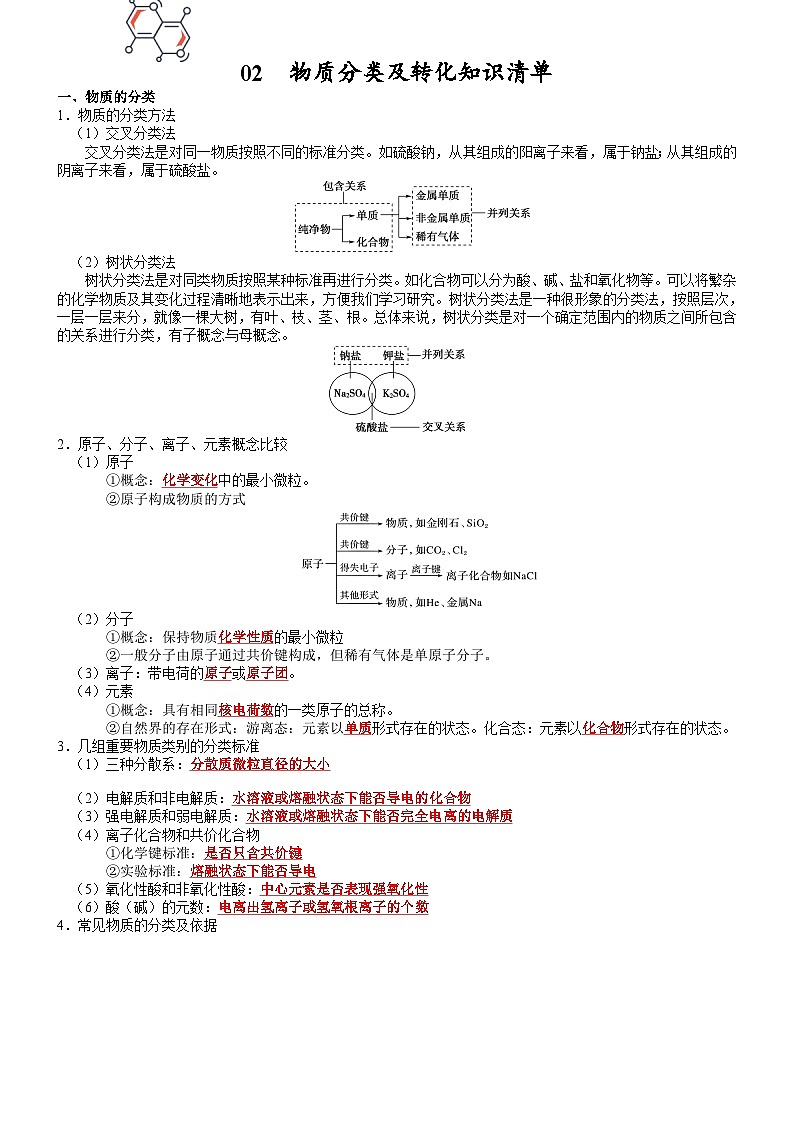 高三化学复习知识清单（通用版） 知识清单02  物质的分类及转化第1页