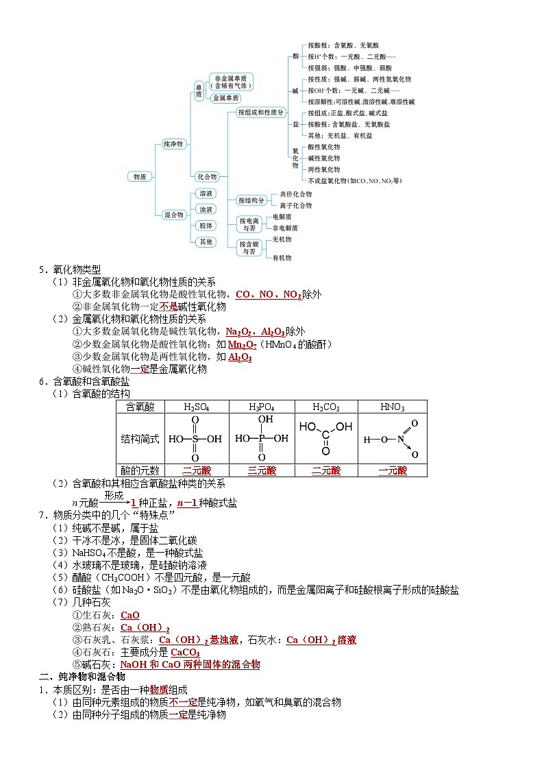 高三化学复习知识清单（通用版） 知识清单02  物质的分类及转化第2页