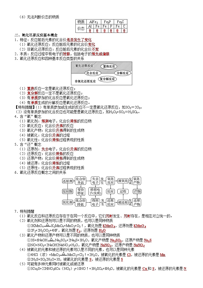 高三化学复习知识清单（通用版） 知识清单04  氧化还原反应02