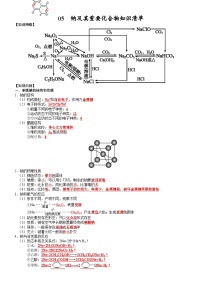 高三化学复习知识清单（通用版） 知识清单05  钠及其重要化合物