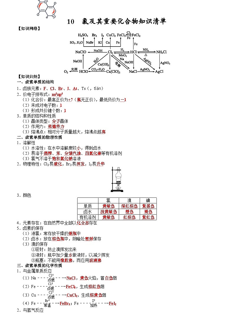 高三化学复习知识清单（通用版） 知识清单10  氯及其重要化合物第1页